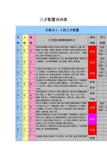 金木金 三才|三才配置吉凶表,三才配置吉凶详解